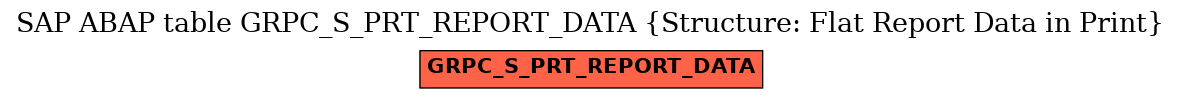 E-R Diagram for table GRPC_S_PRT_REPORT_DATA (Structure: Flat Report Data in Print)