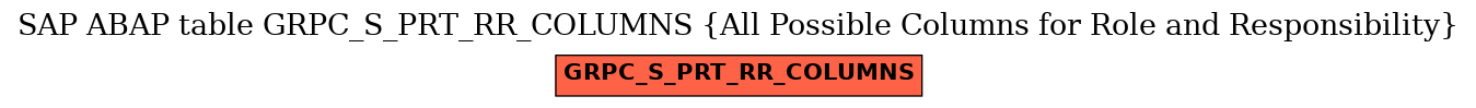 E-R Diagram for table GRPC_S_PRT_RR_COLUMNS (All Possible Columns for Role and Responsibility)