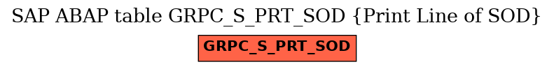 E-R Diagram for table GRPC_S_PRT_SOD (Print Line of SOD)