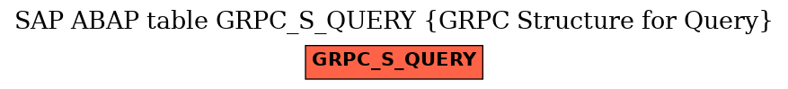 E-R Diagram for table GRPC_S_QUERY (GRPC Structure for Query)