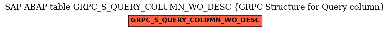 E-R Diagram for table GRPC_S_QUERY_COLUMN_WO_DESC (GRPC Structure for Query column)