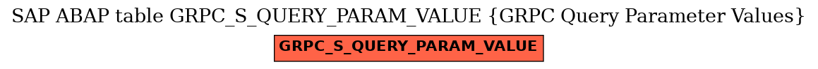 E-R Diagram for table GRPC_S_QUERY_PARAM_VALUE (GRPC Query Parameter Values)