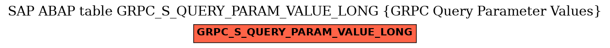 E-R Diagram for table GRPC_S_QUERY_PARAM_VALUE_LONG (GRPC Query Parameter Values)