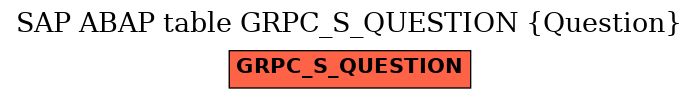 E-R Diagram for table GRPC_S_QUESTION (Question)