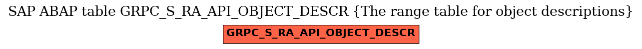 E-R Diagram for table GRPC_S_RA_API_OBJECT_DESCR (The range table for object descriptions)