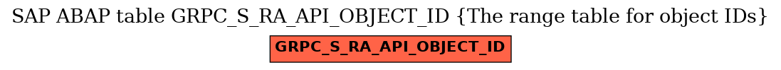 E-R Diagram for table GRPC_S_RA_API_OBJECT_ID (The range table for object IDs)