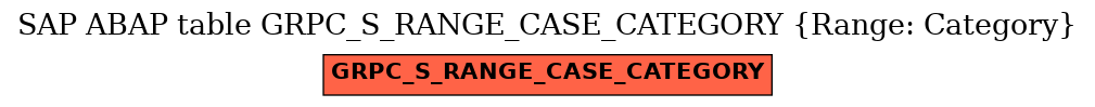 E-R Diagram for table GRPC_S_RANGE_CASE_CATEGORY (Range: Category)