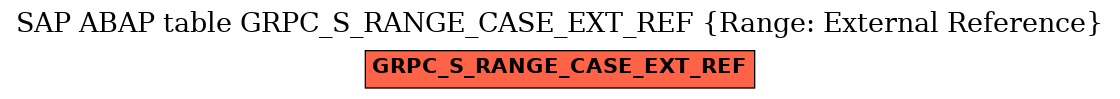 E-R Diagram for table GRPC_S_RANGE_CASE_EXT_REF (Range: External Reference)