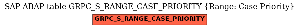 E-R Diagram for table GRPC_S_RANGE_CASE_PRIORITY (Range: Case Priority)