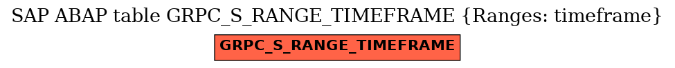 E-R Diagram for table GRPC_S_RANGE_TIMEFRAME (Ranges: timeframe)