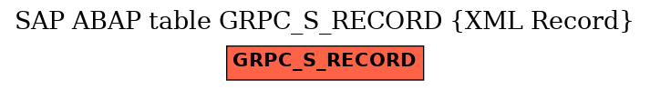 E-R Diagram for table GRPC_S_RECORD (XML Record)