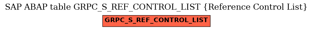 E-R Diagram for table GRPC_S_REF_CONTROL_LIST (Reference Control List)