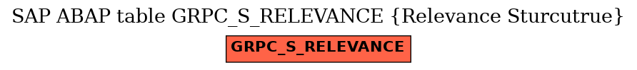 E-R Diagram for table GRPC_S_RELEVANCE (Relevance Sturcutrue)