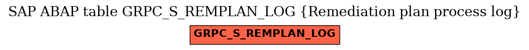 E-R Diagram for table GRPC_S_REMPLAN_LOG (Remediation plan process log)