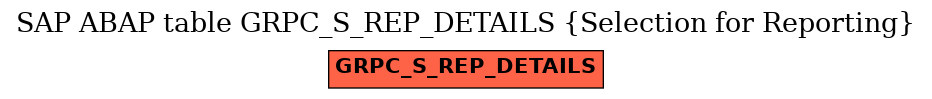 E-R Diagram for table GRPC_S_REP_DETAILS (Selection for Reporting)