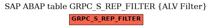 E-R Diagram for table GRPC_S_REP_FILTER (ALV Filter)