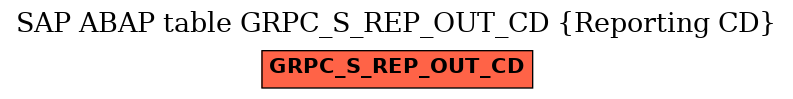 E-R Diagram for table GRPC_S_REP_OUT_CD (Reporting CD)