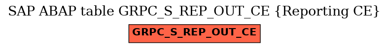 E-R Diagram for table GRPC_S_REP_OUT_CE (Reporting CE)