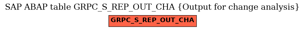 E-R Diagram for table GRPC_S_REP_OUT_CHA (Output for change analysis)