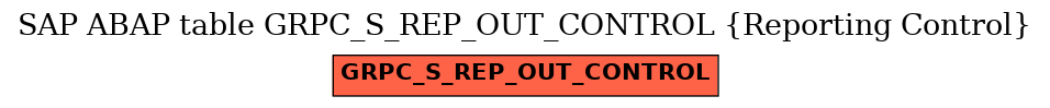 E-R Diagram for table GRPC_S_REP_OUT_CONTROL (Reporting Control)