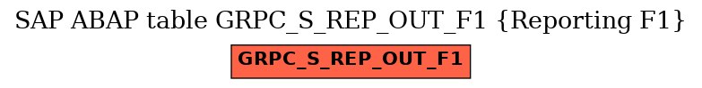 E-R Diagram for table GRPC_S_REP_OUT_F1 (Reporting F1)