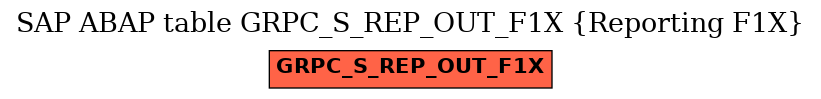 E-R Diagram for table GRPC_S_REP_OUT_F1X (Reporting F1X)