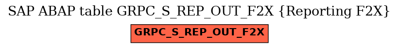 E-R Diagram for table GRPC_S_REP_OUT_F2X (Reporting F2X)