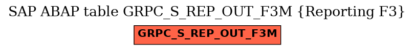 E-R Diagram for table GRPC_S_REP_OUT_F3M (Reporting F3)