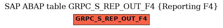 E-R Diagram for table GRPC_S_REP_OUT_F4 (Reporting F4)