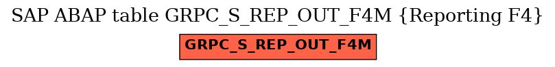 E-R Diagram for table GRPC_S_REP_OUT_F4M (Reporting F4)