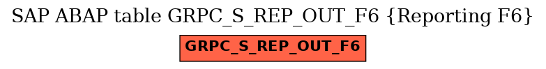 E-R Diagram for table GRPC_S_REP_OUT_F6 (Reporting F6)