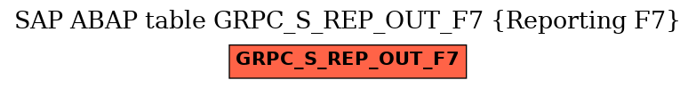 E-R Diagram for table GRPC_S_REP_OUT_F7 (Reporting F7)