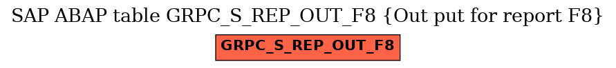 E-R Diagram for table GRPC_S_REP_OUT_F8 (Out put for report F8)