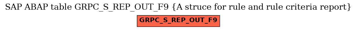 E-R Diagram for table GRPC_S_REP_OUT_F9 (A struce for rule and rule criteria report)