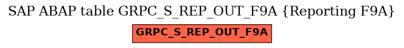 E-R Diagram for table GRPC_S_REP_OUT_F9A (Reporting F9A)