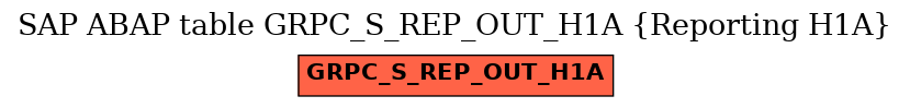 E-R Diagram for table GRPC_S_REP_OUT_H1A (Reporting H1A)