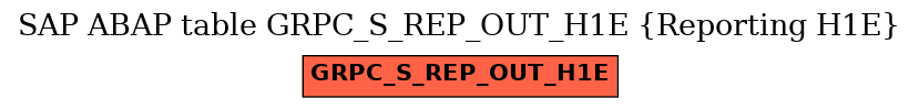 E-R Diagram for table GRPC_S_REP_OUT_H1E (Reporting H1E)