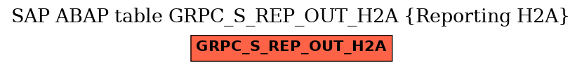 E-R Diagram for table GRPC_S_REP_OUT_H2A (Reporting H2A)