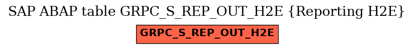 E-R Diagram for table GRPC_S_REP_OUT_H2E (Reporting H2E)