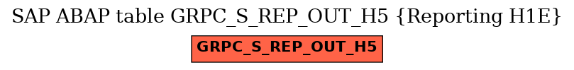 E-R Diagram for table GRPC_S_REP_OUT_H5 (Reporting H1E)