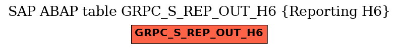 E-R Diagram for table GRPC_S_REP_OUT_H6 (Reporting H6)