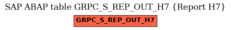 E-R Diagram for table GRPC_S_REP_OUT_H7 (Report H7)