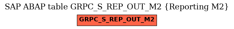 E-R Diagram for table GRPC_S_REP_OUT_M2 (Reporting M2)