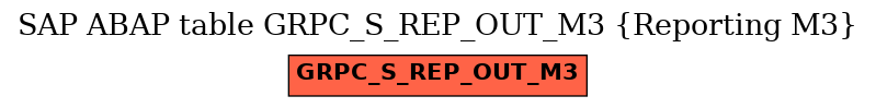 E-R Diagram for table GRPC_S_REP_OUT_M3 (Reporting M3)