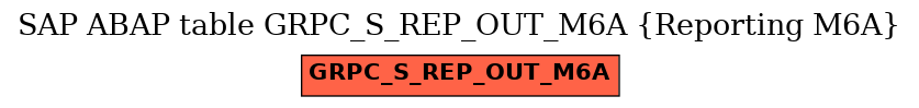 E-R Diagram for table GRPC_S_REP_OUT_M6A (Reporting M6A)