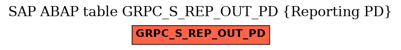 E-R Diagram for table GRPC_S_REP_OUT_PD (Reporting PD)