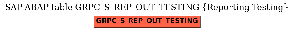 E-R Diagram for table GRPC_S_REP_OUT_TESTING (Reporting Testing)