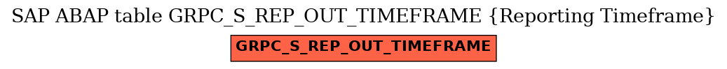 E-R Diagram for table GRPC_S_REP_OUT_TIMEFRAME (Reporting Timeframe)