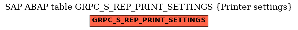 E-R Diagram for table GRPC_S_REP_PRINT_SETTINGS (Printer settings)