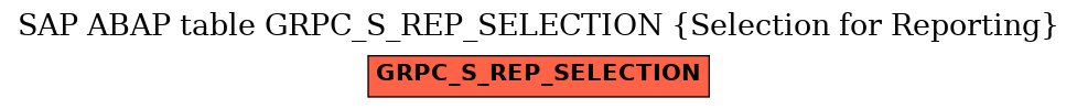 E-R Diagram for table GRPC_S_REP_SELECTION (Selection for Reporting)